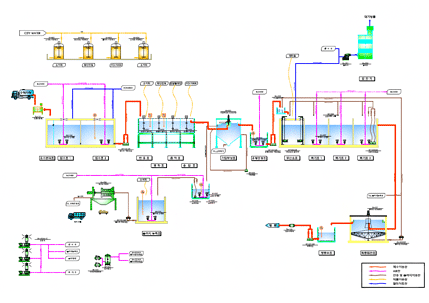 폐수처리시설 처리공정도